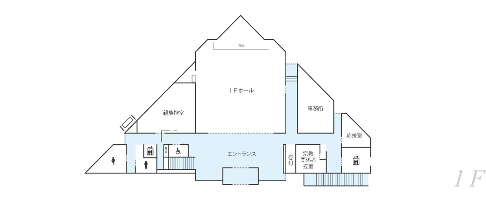 各施設案内